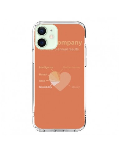 Cover iPhone 12 Mini Amore Company Coeur Amour - Julien Martinez