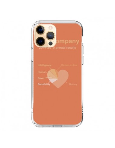 Coque iPhone 12 Pro Max Love Company Coeur Amour - Julien Martinez