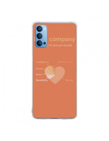 Coque Oppo Reno4 Pro 5G Love Company Coeur Amour - Julien Martinez