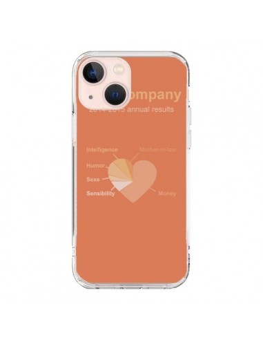 Cover iPhone 13 Mini Amore Company Coeur Amour - Julien Martinez