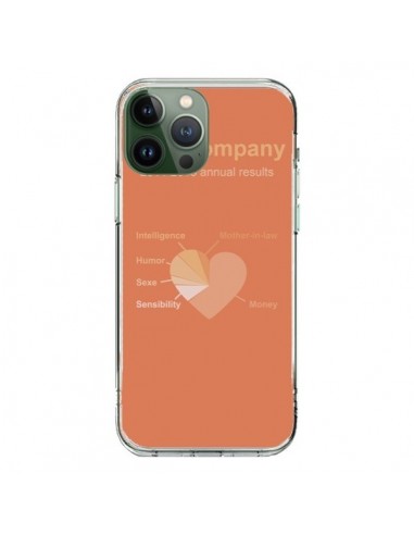 Coque iPhone 13 Pro Max Love Company Coeur Amour - Julien Martinez