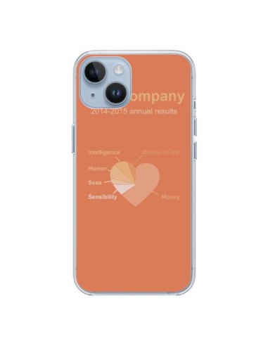 Coque iPhone 14 Love Company Coeur Amour - Julien Martinez