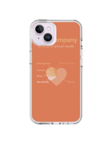 Coque iPhone 14 Plus Love Company Coeur Amour - Julien Martinez