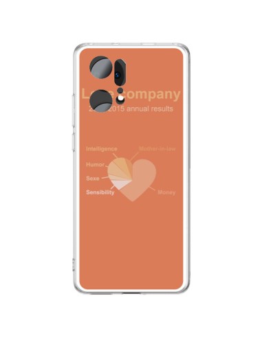 Cover Oppo Find X5 Pro Amore Company Coeur Amour - Julien Martinez