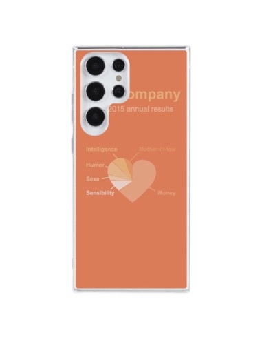 Coque Samsung Galaxy S23 Ultra 5G Love Company Coeur Amour - Julien Martinez