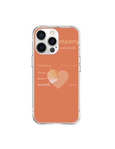 Coque iPhone 15 Pro Max Love Company Coeur Amour - Julien Martinez