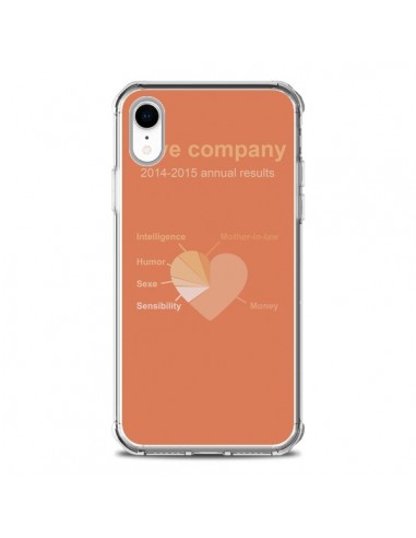 Coque iPhone XR Love Company Coeur Amour - Julien Martinez