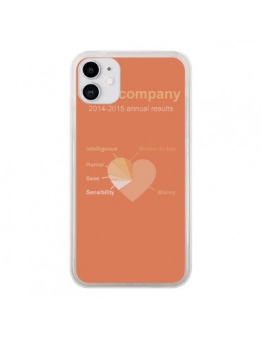 Coque iPhone 11 Love Company Coeur Amour - Julien Martinez