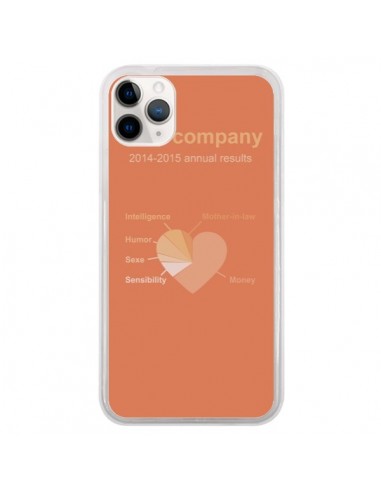 Coque iPhone 11 Pro Love Company Coeur Amour - Julien Martinez