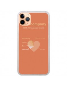 Coque iPhone 11 Pro Max Love Company Coeur Amour - Julien...