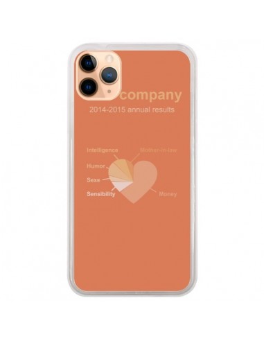 Coque iPhone 11 Pro Max Love Company Coeur Amour - Julien Martinez